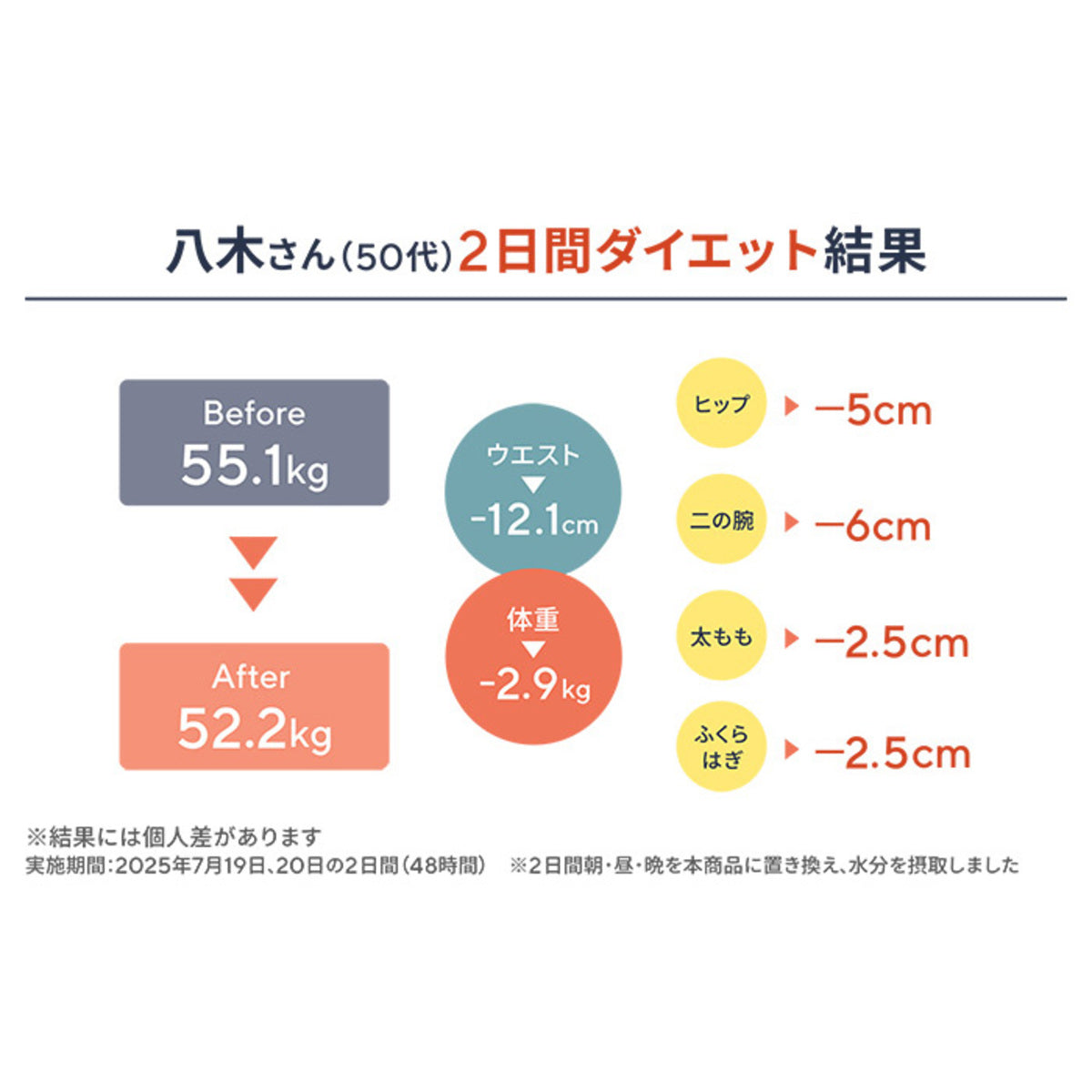 保阪流ファスティングBEAUTYPLUS ROYAL2本セット