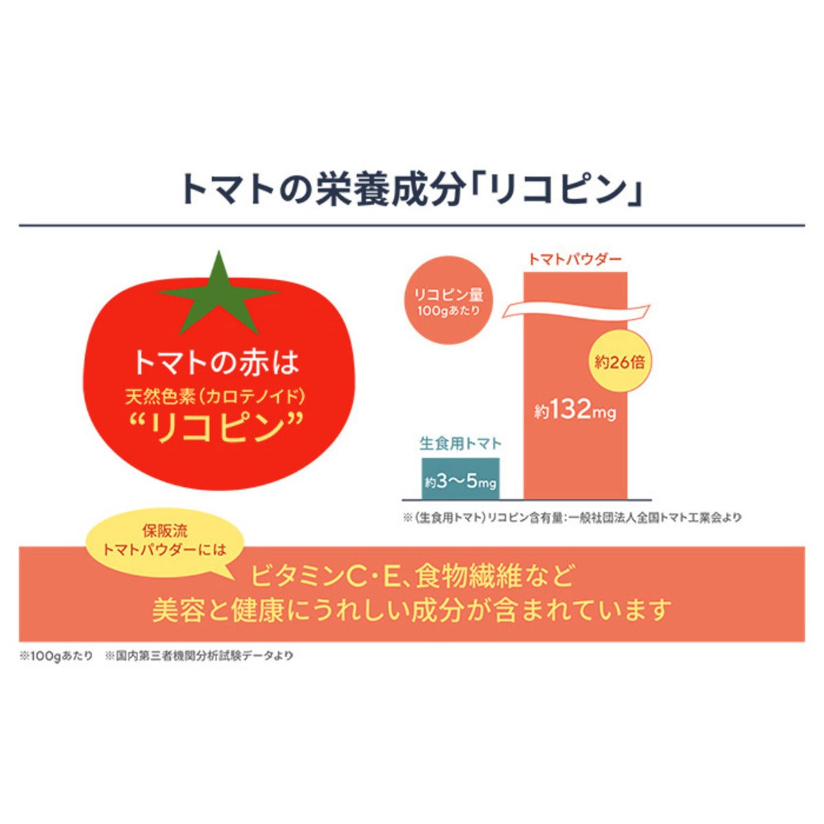 保阪流 太陽と大地の万能トマトパウダー400g