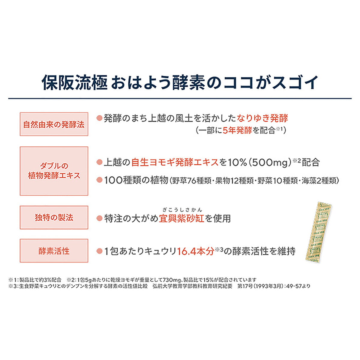 保阪流極おはよう酵素