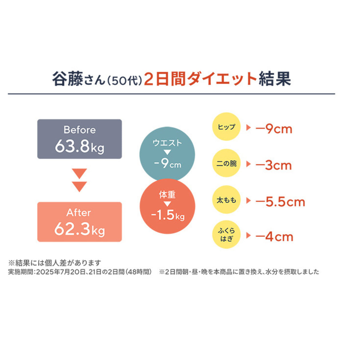 保阪流ファスティングBEAUTYPLUS ROYAL2本セット