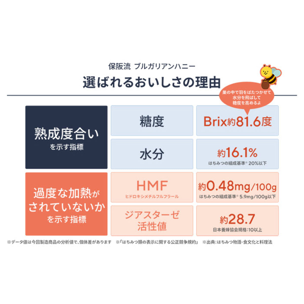 フラクトオリゴ糖とブルガリアンハニーの 「保阪流 オリゴとハニーギフト」