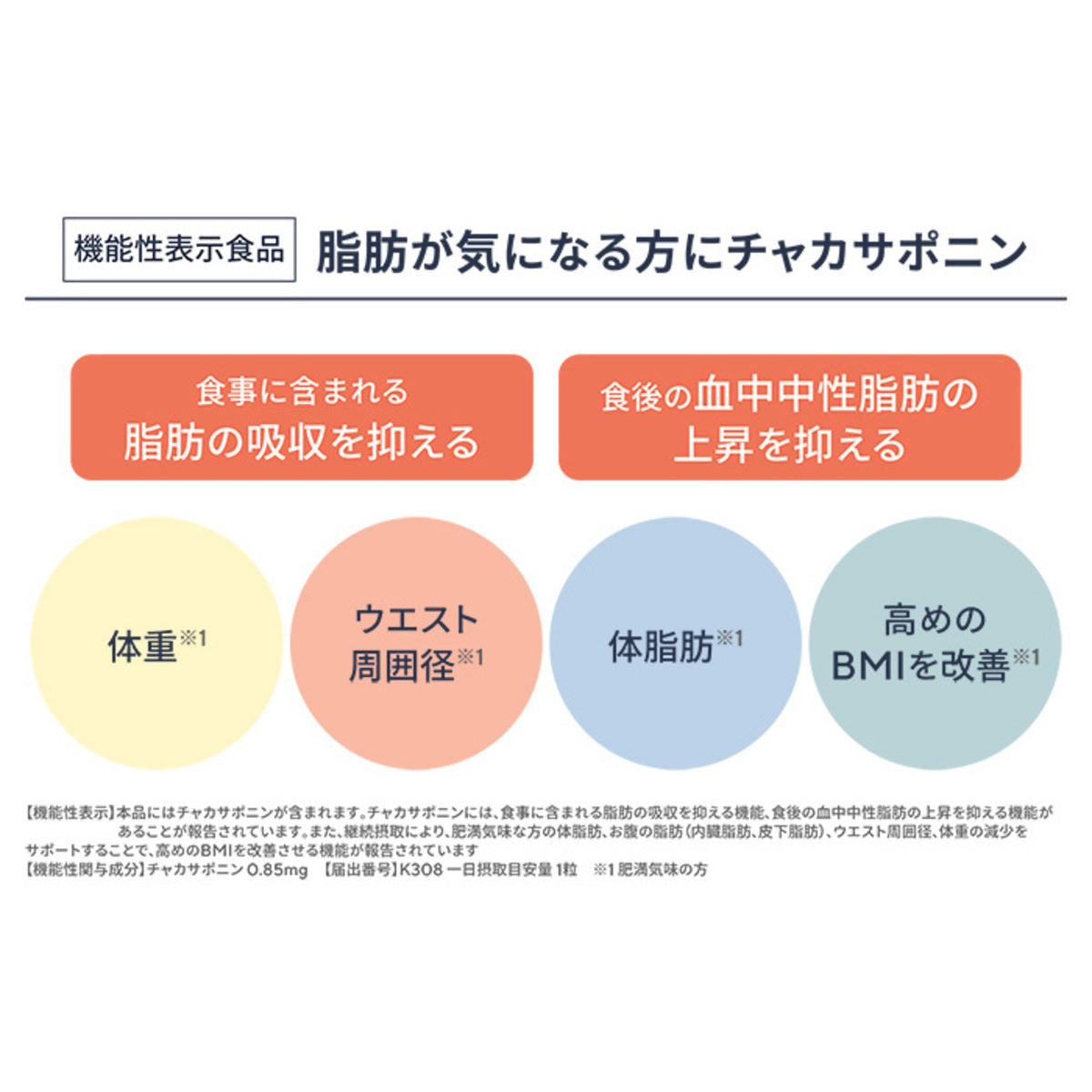 保阪流極 ファットカット 約30日分