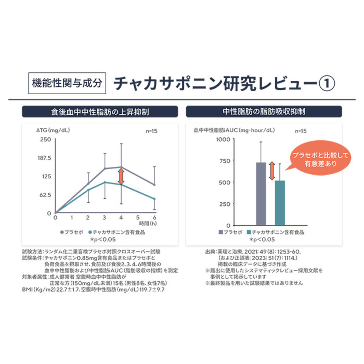 保阪流極 ファットカット 約30日分