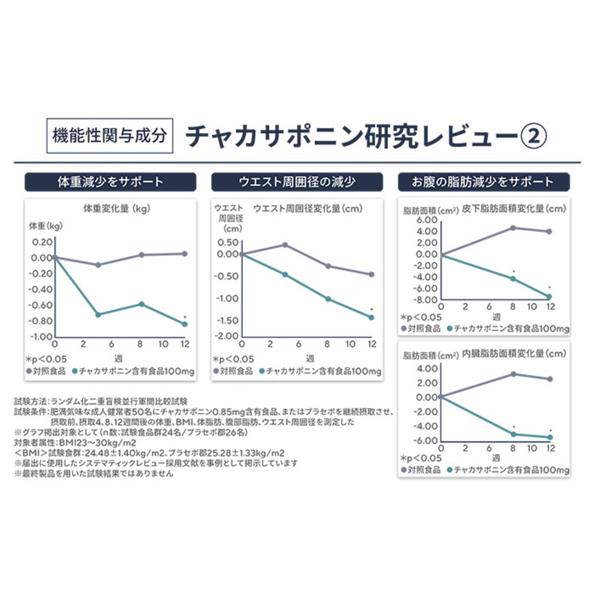 保阪流極 ファットカット 約30日分