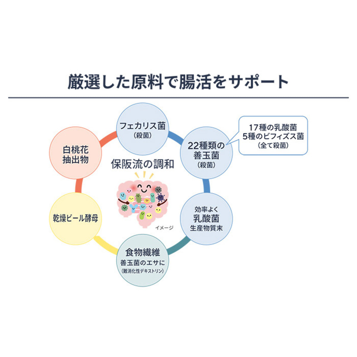 保阪流極 兆勝 約30日分