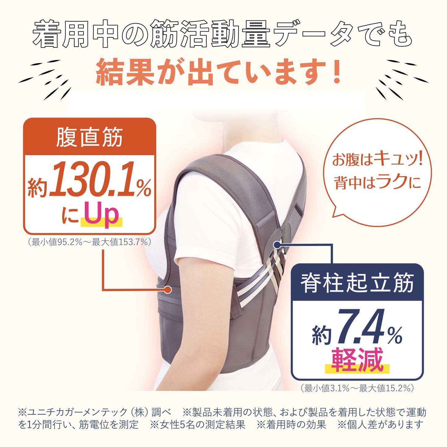 保阪流ウェルネス 姿勢補整ベルト シャキッとグイーン